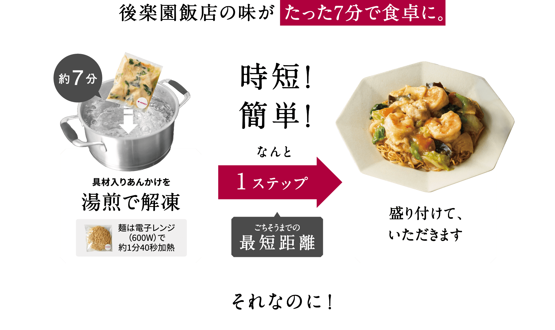 時短！簡単！なんと1ステップ ごちそうまでの最短距離